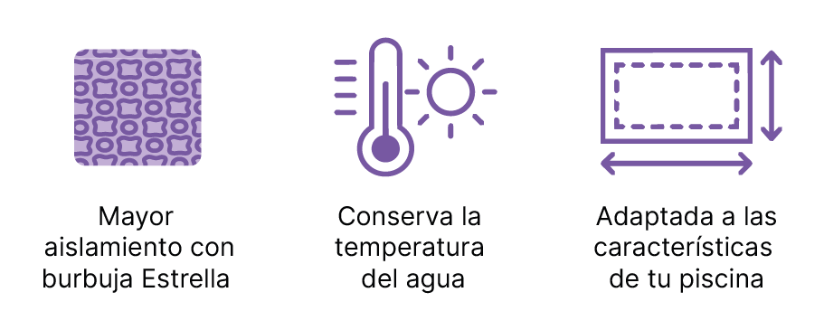 iconos caracter&iacute;sticas del acuacober i